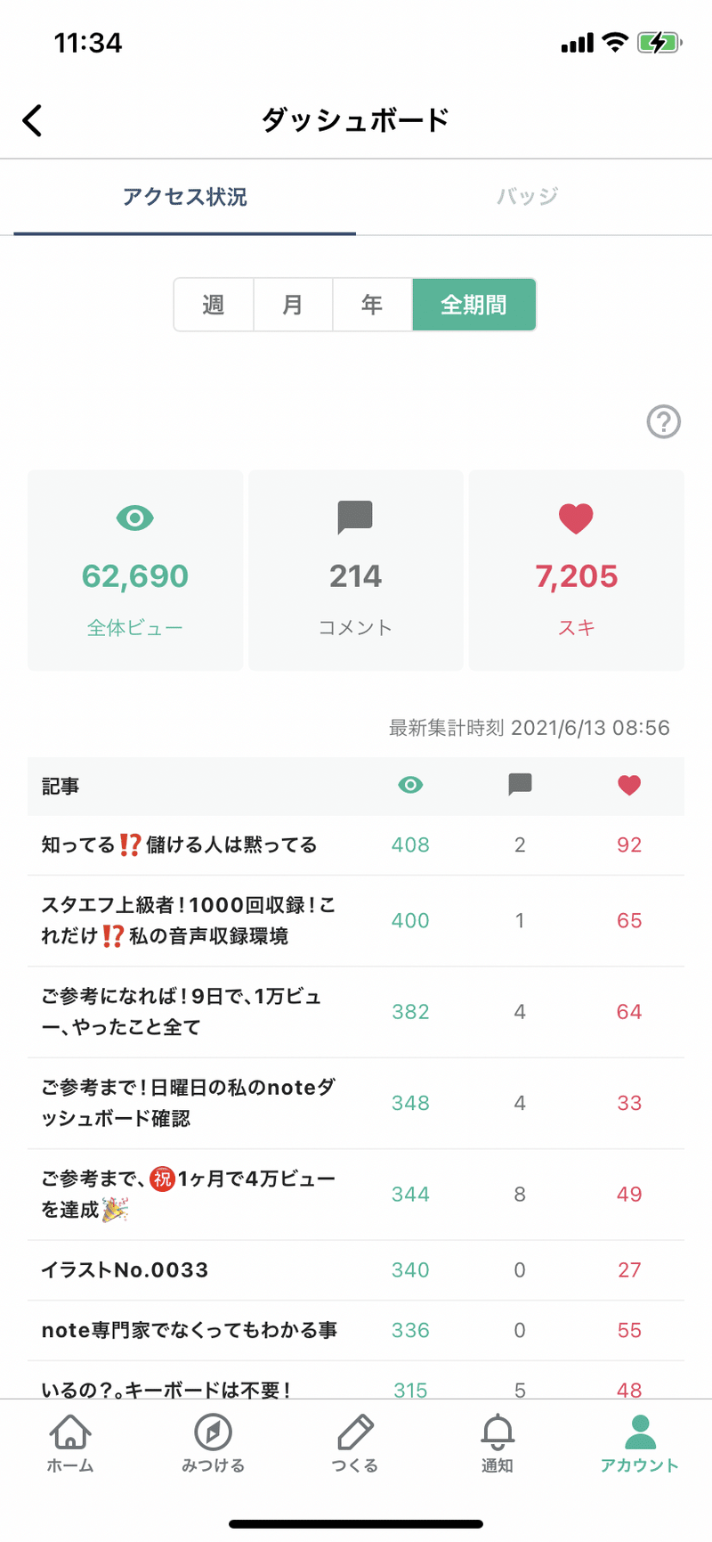 定期 ご参考まで 日曜日のダッシュボード しん Sin0923 月水金更新 110日8 14 月間4万pv 全体14万pv 1 6万 Note 定期 ご参考まで 日曜日のダッシュボード しん Sin0923 月水金更新 110日8 14 月間4万pv 全体14万pv 1 6万 Note