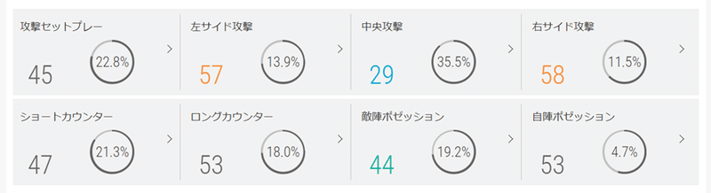 霜田大宮をこれまでのスタッツから見る 太郎義経 Note