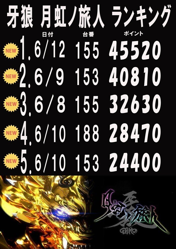 牙狼 月虹ノ旅人 ランキング Seta Note