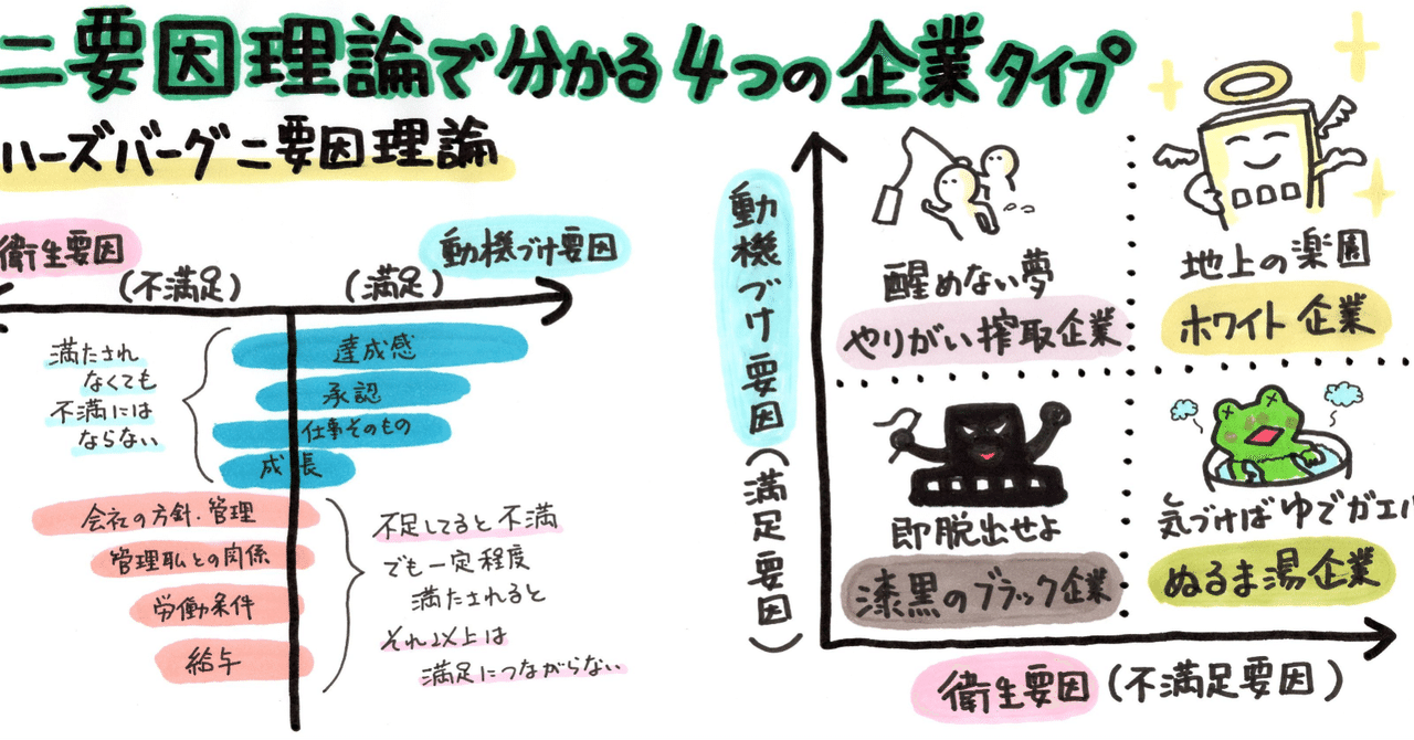 □能率と人間性 絶望の時代における経営 F・ハーズバーグ 東洋