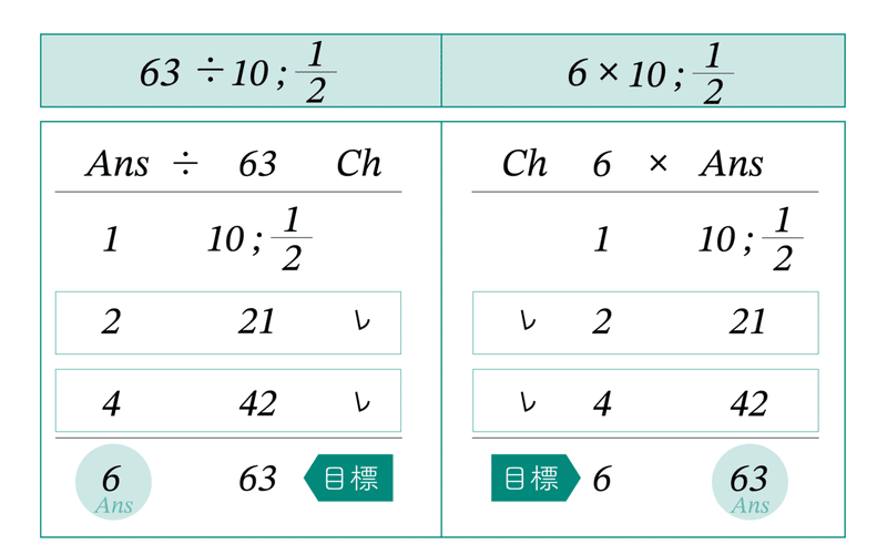 エジプト分数の割り算part2 割り算って何だろう ラッセル博士の数のお話 Note エジプト分数の割り算part2 割り算って何だろう ラッセル博士の数のお話 Note