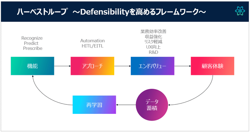 ハーベストループ