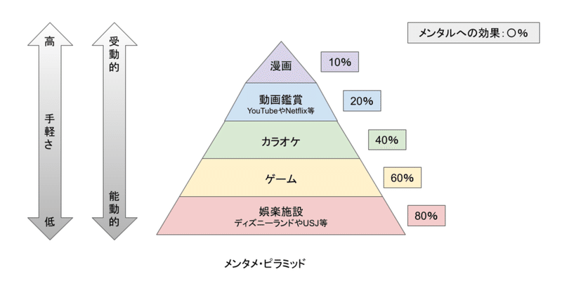 メンターテイメントで世界を良くしたい。