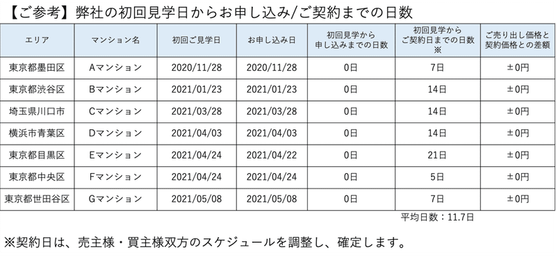 最終