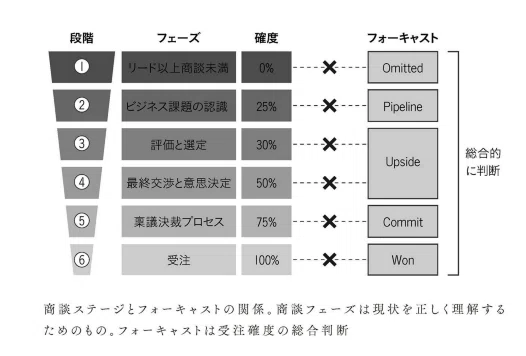 コネクテッド プランニングとは コネクテッド プランニング チャンネル