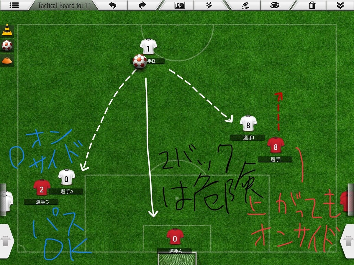 サッカー戦術百五十年史(前編)｜泣鷗