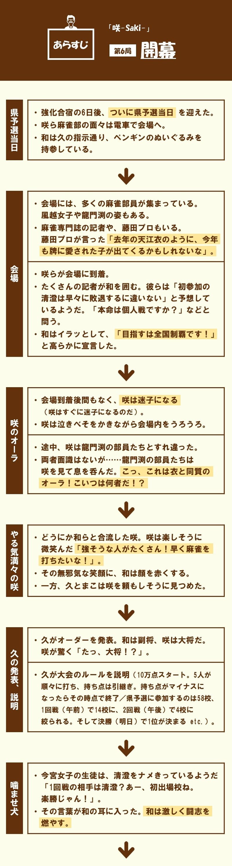 鑑賞者に今後の展開を予想させ 期待を膨らませ あー 早く続きを見たい とワクワクさせるテクニック 第6局 開幕 咲 Saki に学ぶ 100 ツールズ 創作の技術 Note