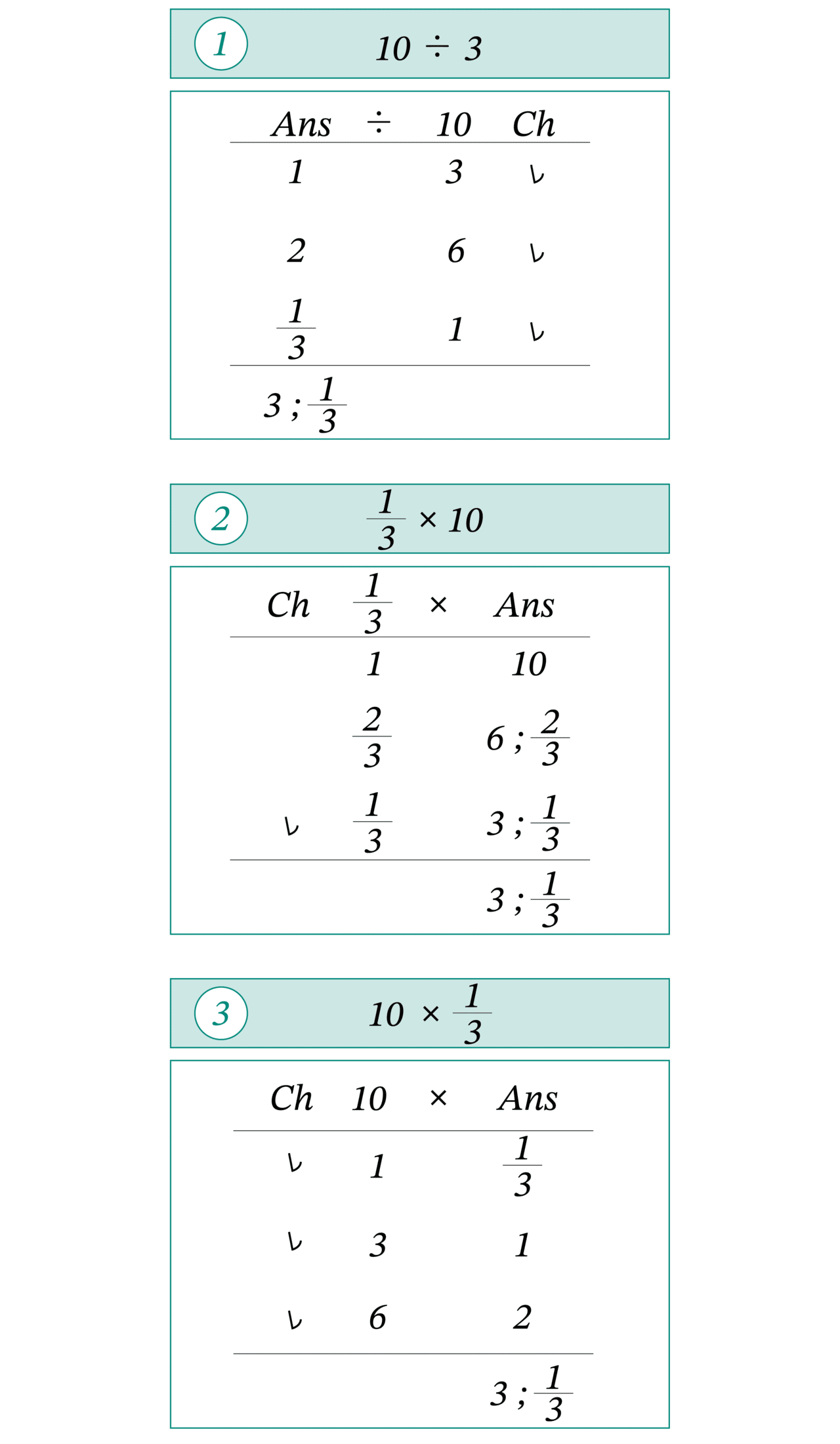 エジプト分数の割り算part2 割り算って何だろう ラッセル博士の数のお話 Note