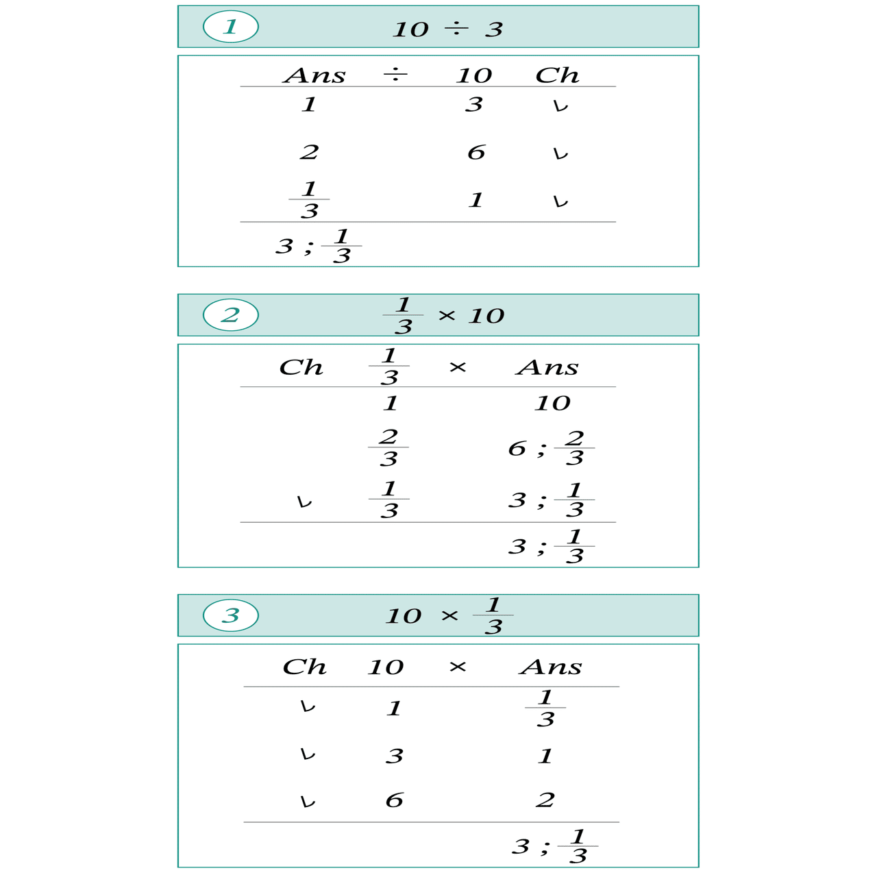 エジプト分数の割り算part2 割り算って何だろう ラッセル博士の数のお話 Note
