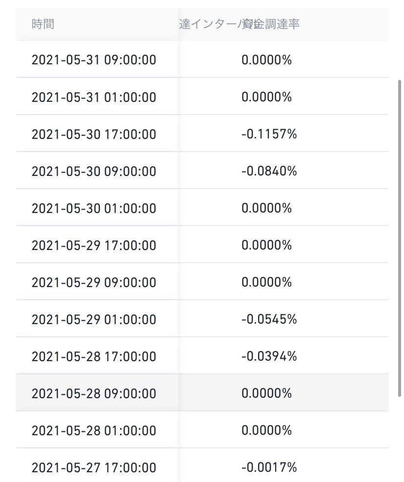 仮想通貨のFRがマイナスの時に両建てでFRを獲得する方法｜データサイエンティスト ちる