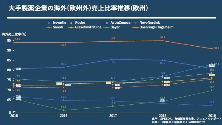 製薬協2021データブック