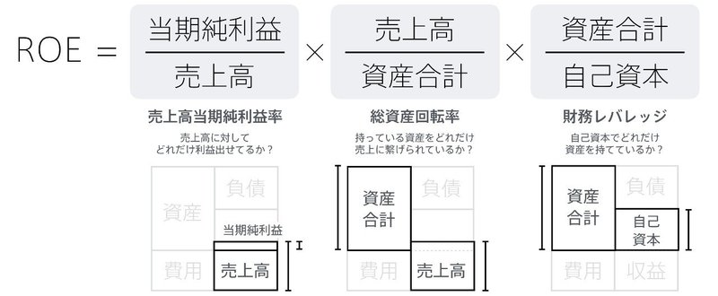 2017年最後に抑えておきたいビジネスの基本概念7個