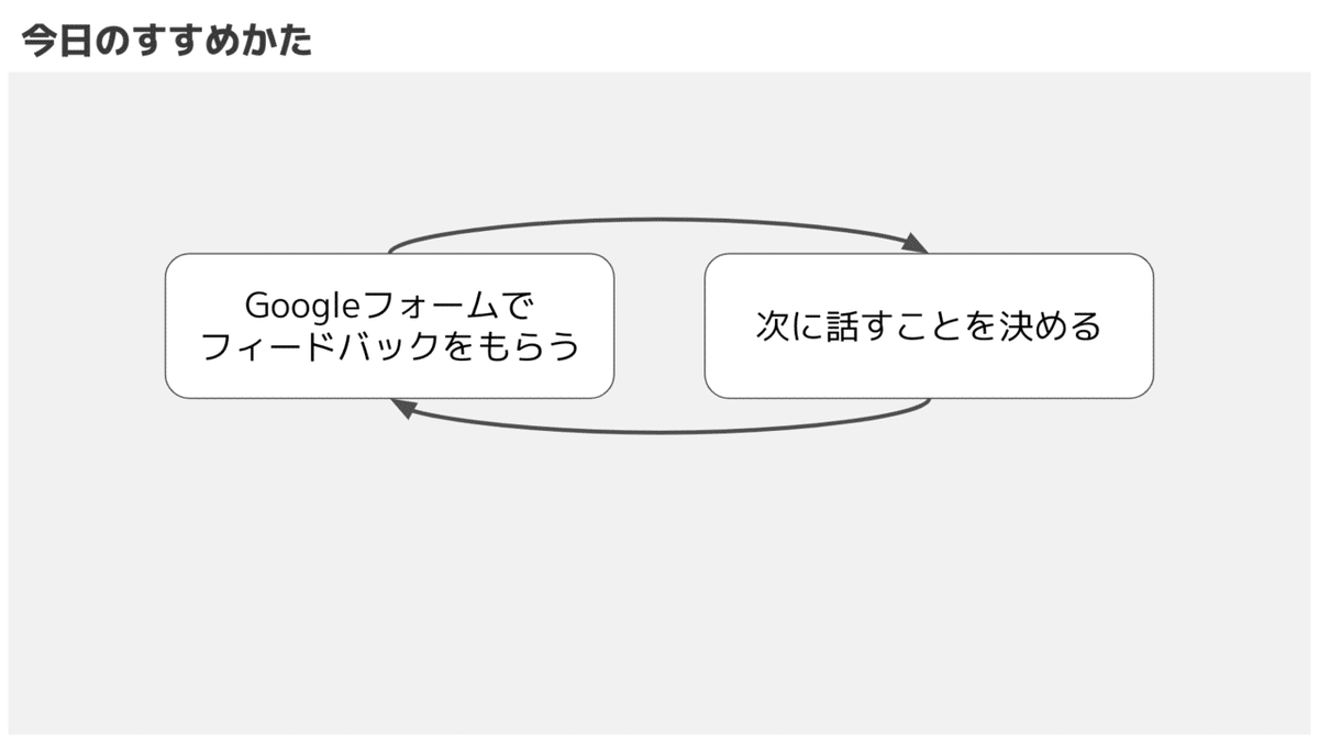 スクリーンショット 2021-06-13 20.38.51