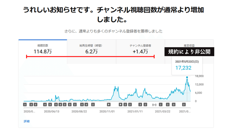 規約により非公開