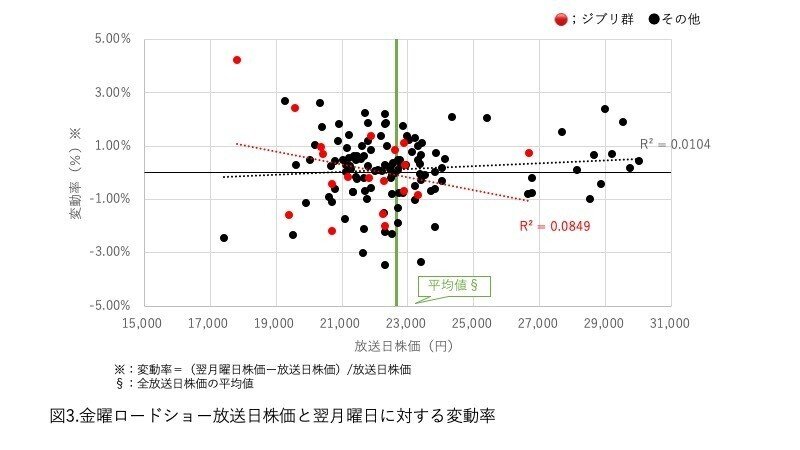 株における ジブリの法則 は実在するのか モンテカルロ Note