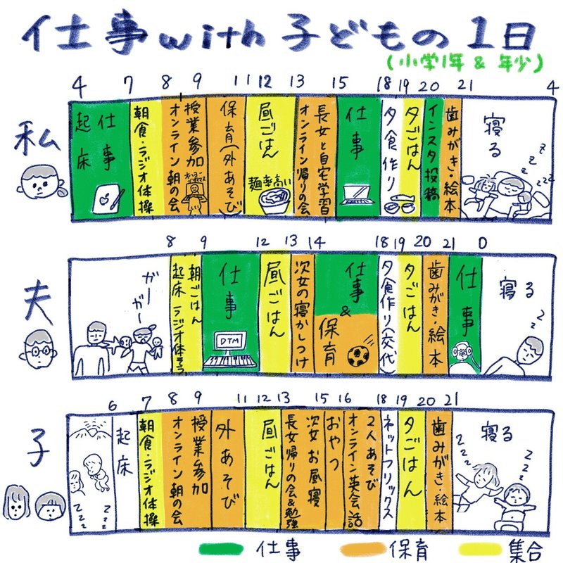 子連れ在宅ワーク1年4カ月 仕事with子ども 年中 小1 1日のタイムスケジュール まるいみさき イラストレーター Note 子連れ在宅ワーク1年4カ月 仕事with子ども 年中 小1 1日のタイムスケジュール まるいみさき イラストレーター Note