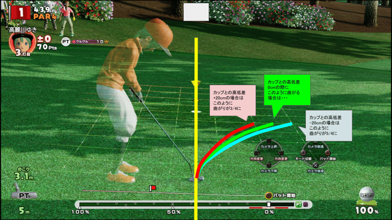 Newみんなのgolf パットのしかた 我流 高麗川式 高麗川ゆき Note