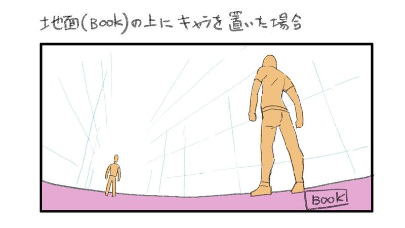 地面 Book で足元を隠す理由 Jumpaoki Note 地面 Book で足元を隠す理由 Jumpaoki Note