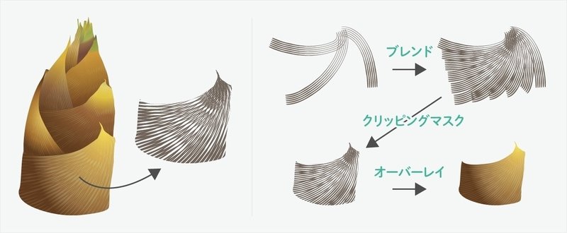 時短 イラレでタケノコの描き方 イラレ職人 コロ Note