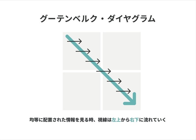 人間の視線の動き方には一貫性がある Hiroseminami Note 人間の視線の動き方には一貫性がある Hiroseminami Note