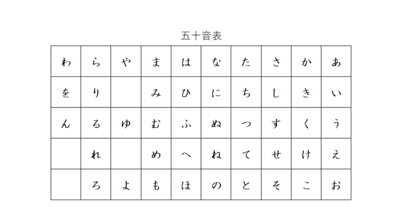 五十音図 の新着タグ記事一覧 Note つくる つながる とどける