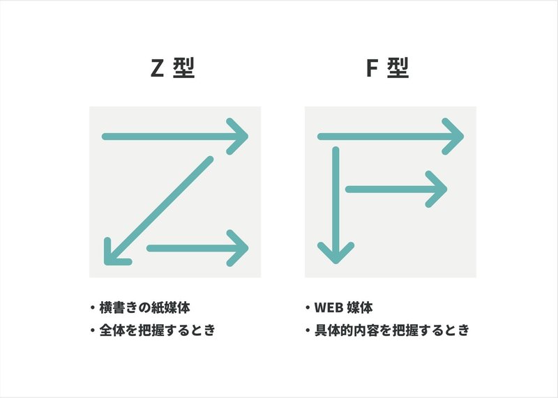 人間の視線の動き方には一貫性がある Hiroseminami Note 人間の視線の動き方には一貫性がある Hiroseminami Note