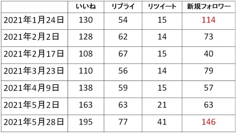 リプで決まる！