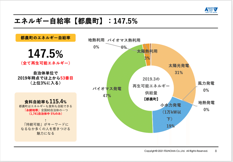 スクリーンショット 2021-06-13 22.46.19