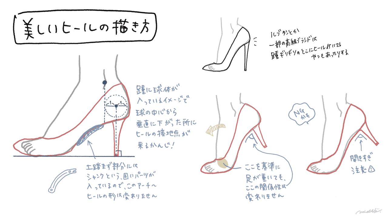 靴デザイナーが解説 靴イラストの描き方 みえ 靴illustrator Note 靴デザイナーが解説 靴イラストの描き方 みえ 靴illustrator Note