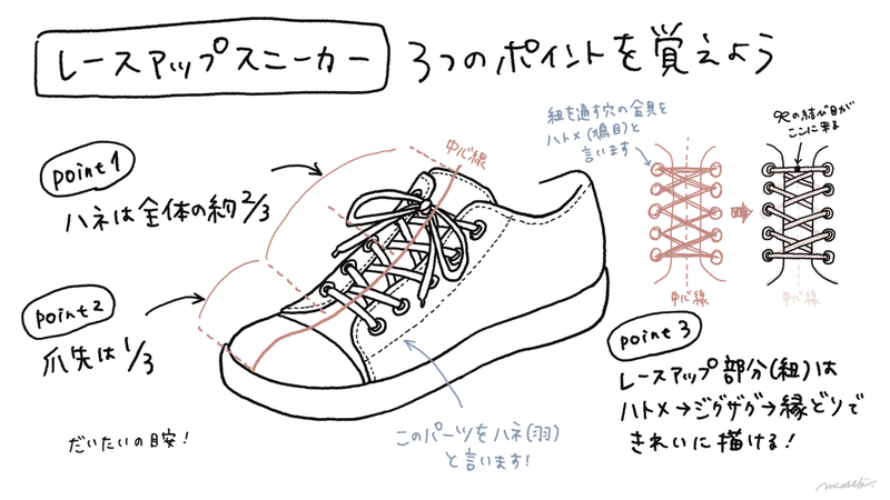 靴デザイナーが解説 靴イラストの描き方 みえ 描く 書く デザイン Note