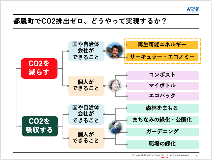 スクリーンショット 2021-06-13 23.08.20