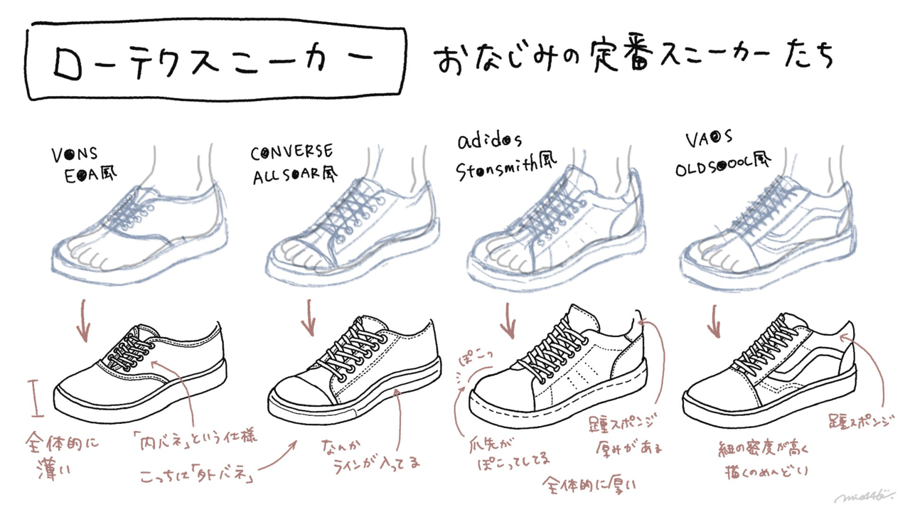 靴デザイナーが解説 靴イラストの描き方 みえ 靴illustrator Note 靴デザイナーが解説 靴イラストの描き方 みえ 靴illustrator Note