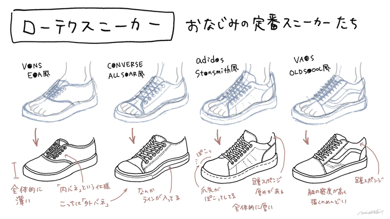 靴デザイナーが解説 靴イラストの描き方 みえ 描く 書く デザイン Note