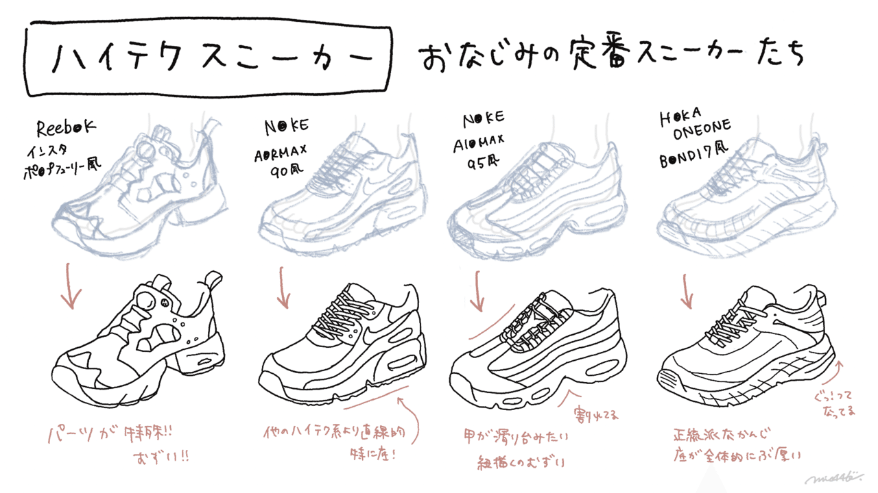 靴デザイナーが解説 靴イラストの描き方 みえ 靴illustrator Note 靴デザイナーが解説 靴イラストの描き方 みえ 靴illustrator Note