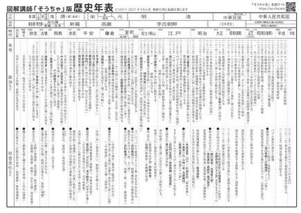 基礎年表2021-2x400_0607WXS