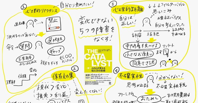 「他人は変えられない」のは、やり方が間違っているだけ。