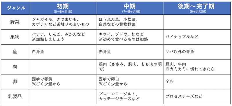 1 いつから 何から 離乳食の進め方 Helpo マガジン