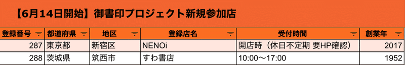 スクリーンショット 2021-06-14 11.22.09