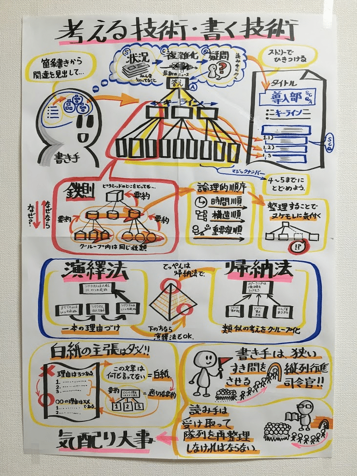 どうして空は青いのか Odapeth Note どうして空は青いのか Odapeth Note