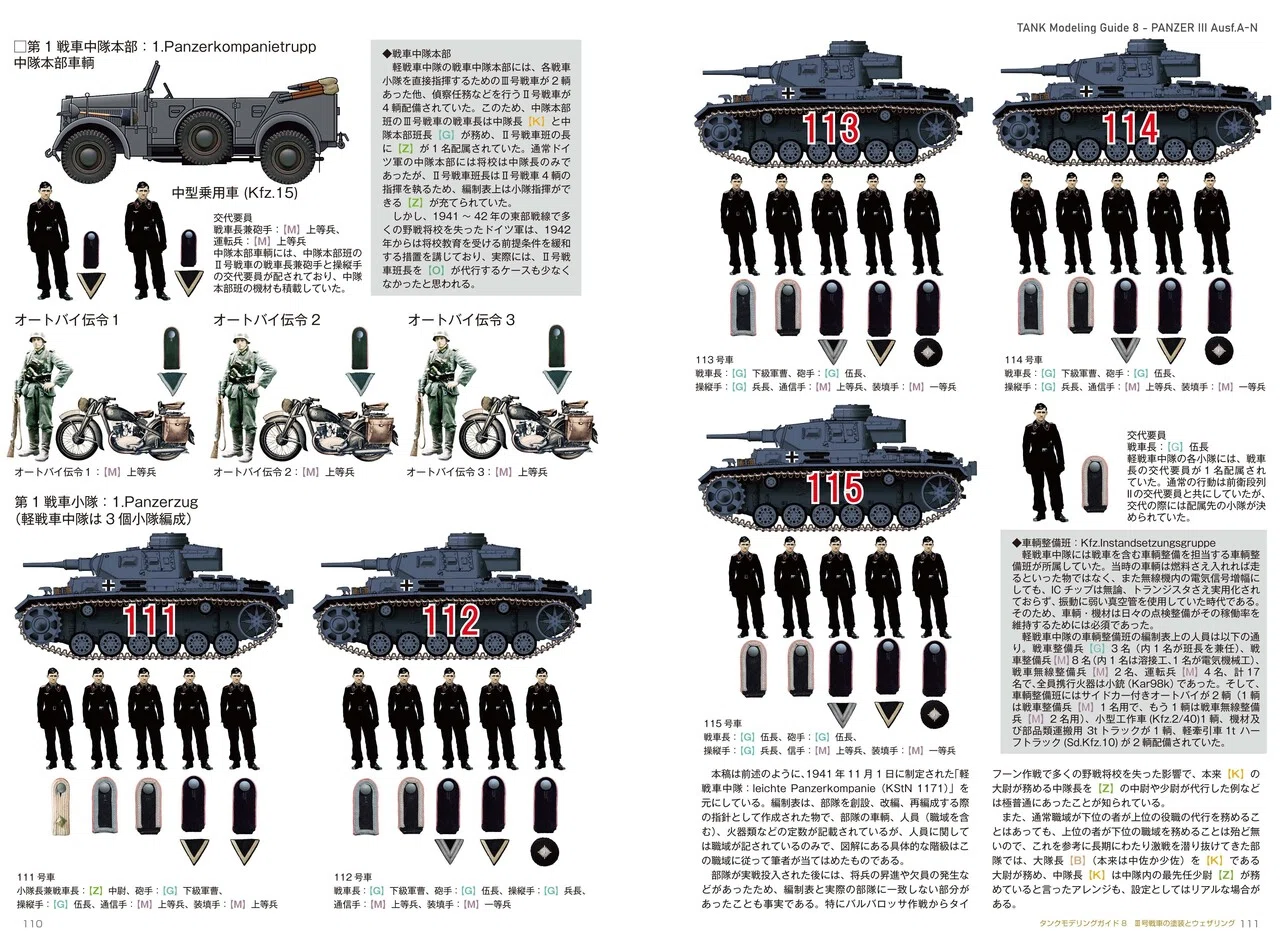サンプル公開】タンクモデリングガイド8 Ⅲ号戦車の塗装とウェザリング