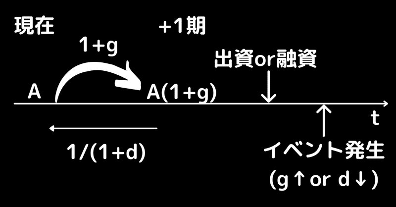 note