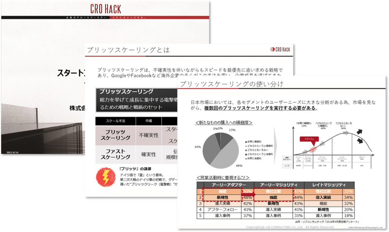 ブリッツスケーリングを勝ち抜く力とチームビルディング Jカーブ成長の落とし穴を回避する方法とは Cro Hack ブリッツスケーリングを勝ち抜く力とチームビルディング Jカーブ成長の落とし穴を回避する方法とは Cro Hack