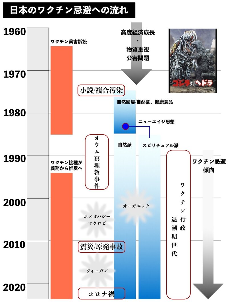 ワクチン忌避