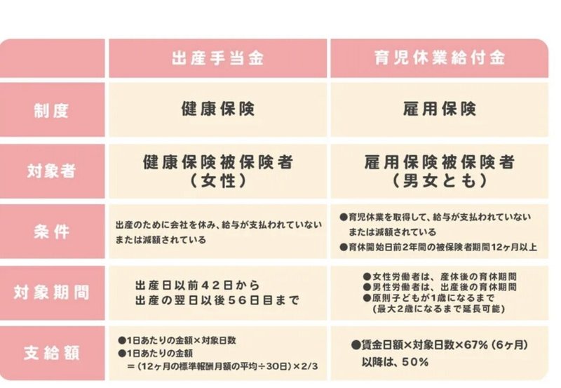 理学療法士による お金のリハビリ 妊娠で会社を辞めるのはお金の面では損 樋谷良平 Note