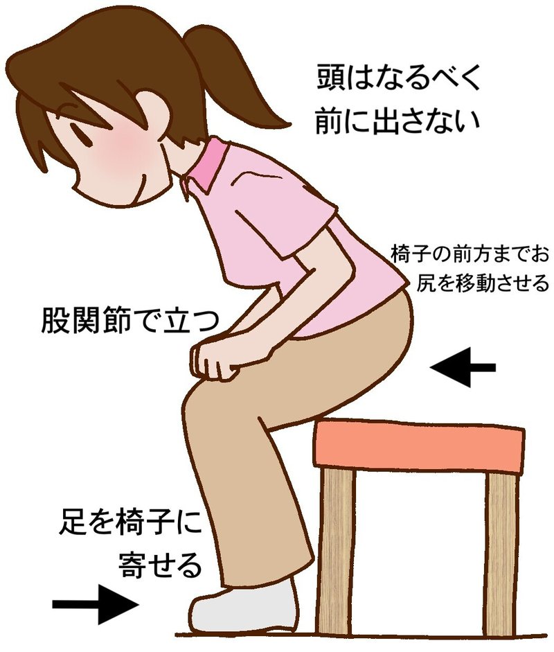 立ち上がり方 姿勢