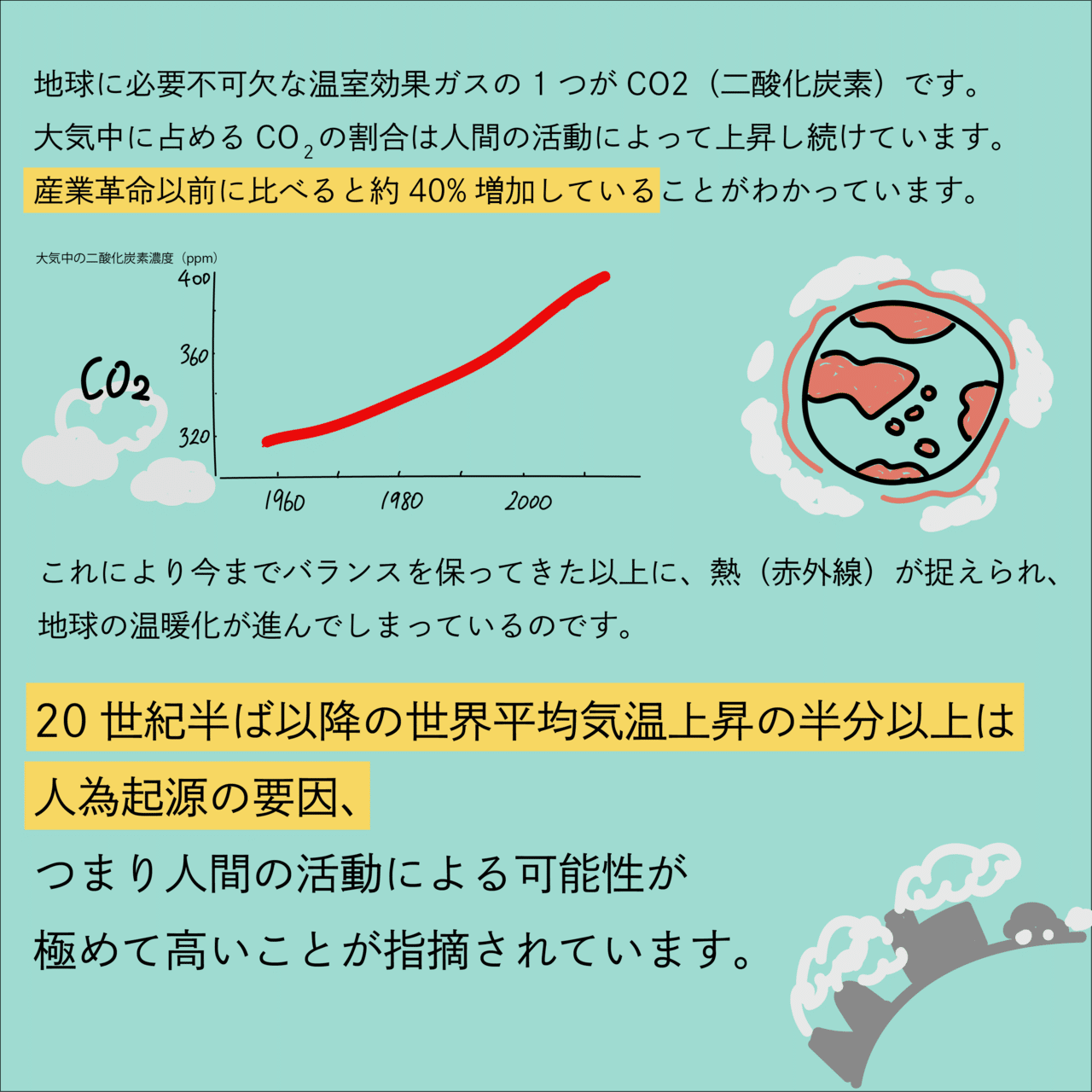 地球温暖化ってそもそもなに はじめに知りたいその仕組み イラストで解説 Members 経営x脱炭素 ビジネスコラム 地球温暖化ってそもそもなに はじめに知りたいその仕組み イラストで解説 Members 経営x脱炭素 ビジネスコラム