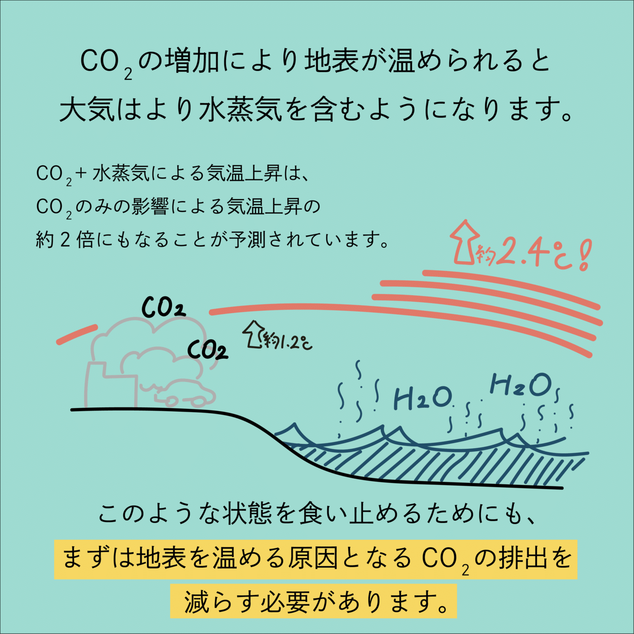 地球温暖化ってそもそもなに はじめに知りたいその仕組み イラストで解説 Members 私たちの未来とビジネスを考える