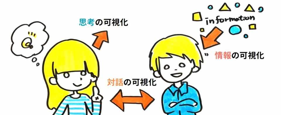 教育 見える化 3つの高校大学でグラフィックレコーディング授業をしてみて見えてきたもの わなみん Note
