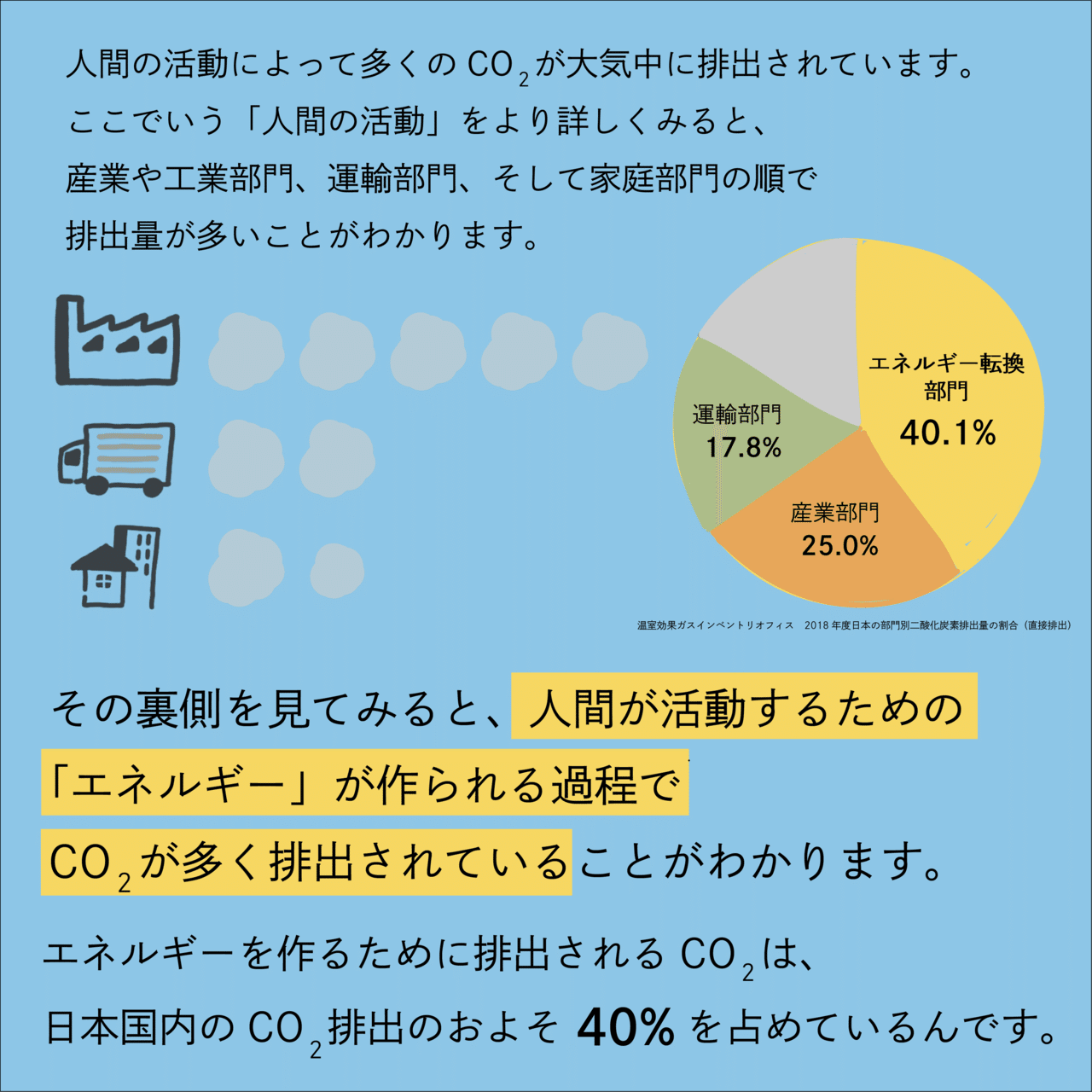 Co2はどこから エネルギーとco2の関係 イラストで解説 Members 私たちの未来とビジネスを考える