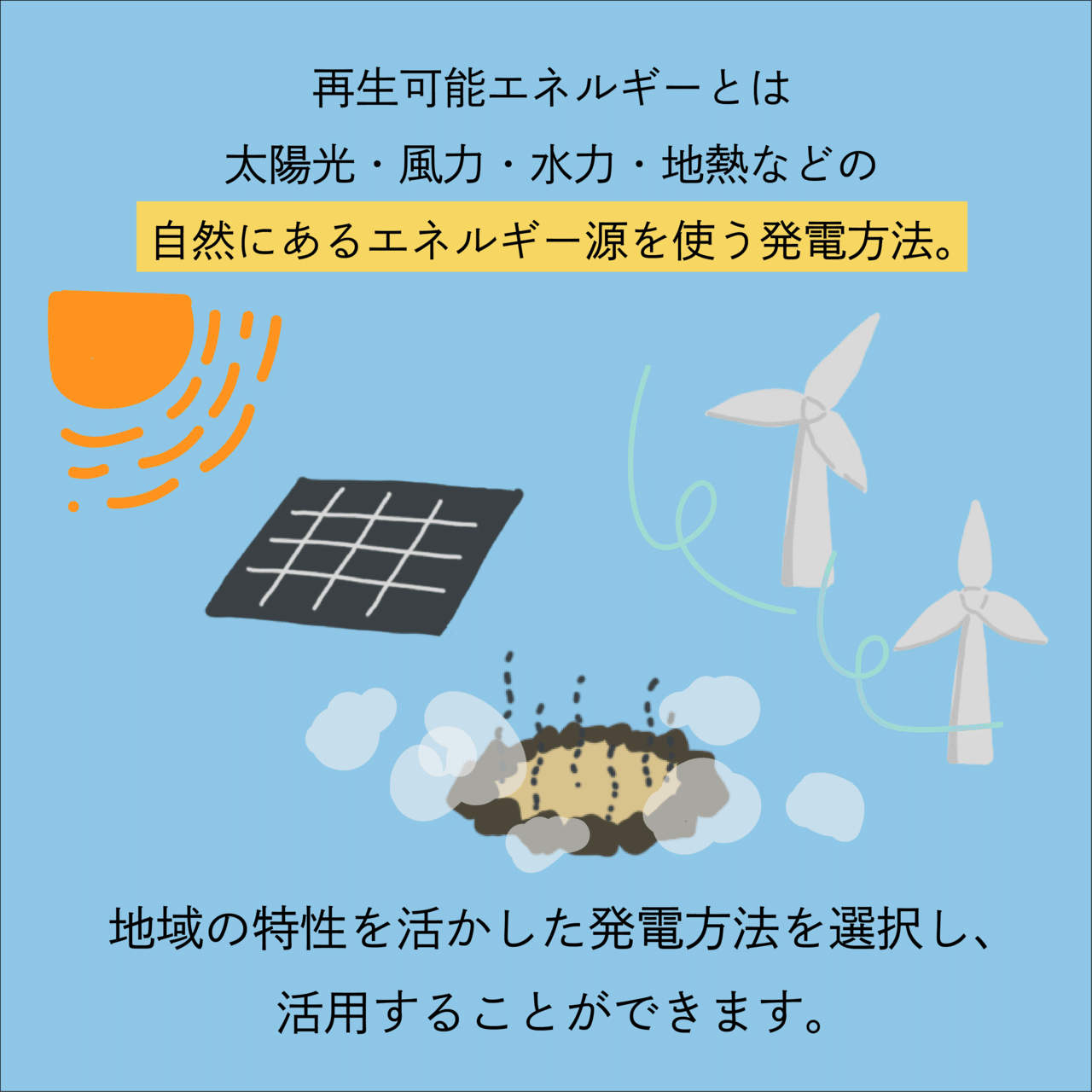 Co2はどこから エネルギーとco2の関係 イラストで解説 Members 経営ｘ脱炭素 ビジネスコラム